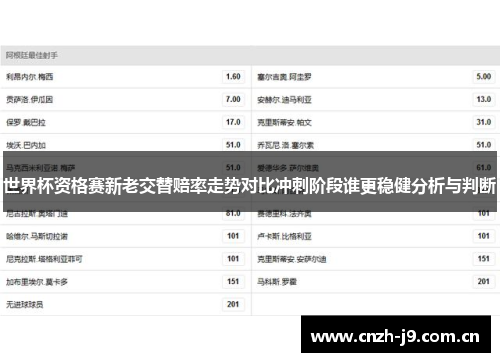 世界杯资格赛新老交替赔率走势对比冲刺阶段谁更稳健分析与判断 世界杯资格赛新老交替赔率走势对比冲刺阶段谁更稳健分析与判断