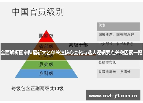 全面解析国家队最新大名单关注核心变化与选人逻辑要点关键因素一览 全面解析国家队最新大名单关注核心变化与选人逻辑要点关键因素一览